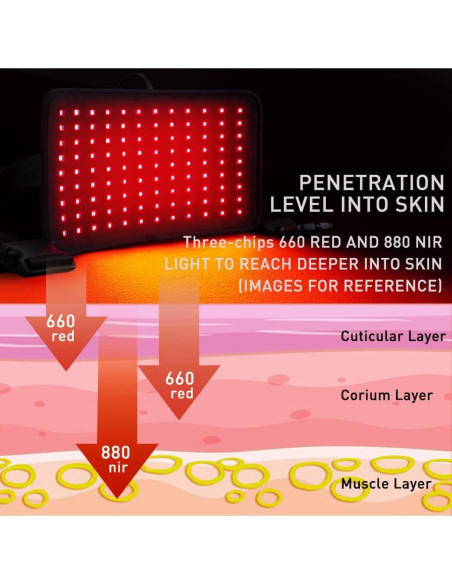 Almohadilla de Luz Infrarroja DGXINJUN 660nm 880nm Alivio Dolor