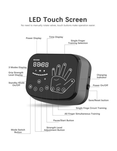 Guantes de Rehabilitación CANNABMALL Mano Izquierda Pequeño