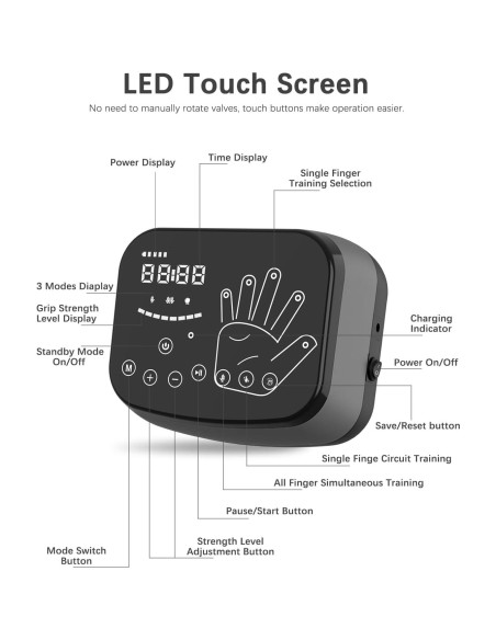 Guantes de Rehabilitación CANNABMALL Mano Izquierda Pequeño
