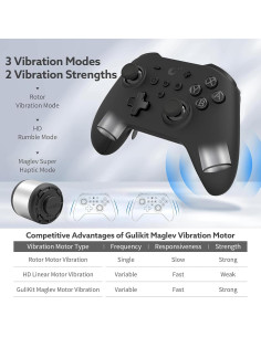 Controlador Gulikit KK3 Max para Nintendo Switch Inalámbrico 2