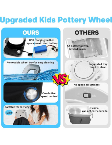 Torno de Alfarería Innofans para Niños - Kit Completo