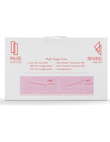 Suero Regenerador Capilar Foltene 24 Viales 10x7x12 cm