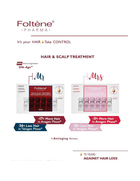 Suero Regenerador Capilar Foltene 24 Viales 10x7x12 cm