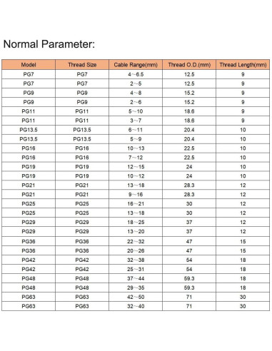 10 Piezas Conectores PG7 Nylon Impermeables uxcell 2-5mm