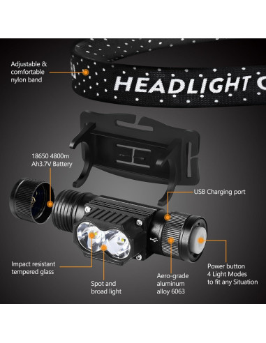 Linterna Frontal Recargable Northlet 1200 Lúmenes IPX6