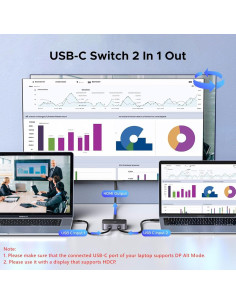 Interruptor USB-C 2 en 1 a HDMI UGREEN 4K 60Hz Aluminio 2