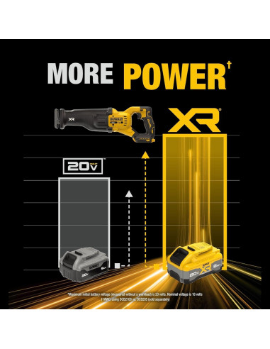 Sierra Recíproca Inalámbrica DEWALT 20V MAX XR 6,93 kg