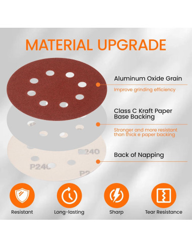 KENDO Discos de Lijado 150 Piezas 125 mm 8 Agujeros Granos Variados