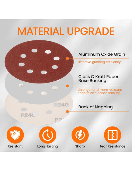 KENDO Discos de Lijado 150 Piezas 125 mm 8 Agujeros Granos Variados KENDO Discos de Lijado 150 Piezas 125 mm 8 Agujeros Granos Variados