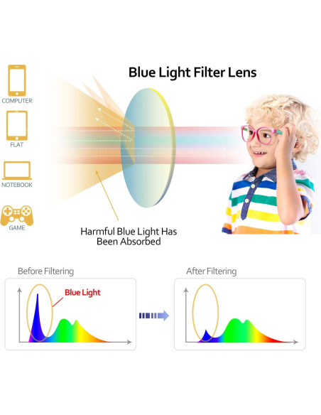 Gafas de Luz Azul SEEAFUN para Niños 3-12 Años UV400