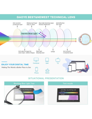 Gafas anti luz azul Gaoye GY1688 marco retro redondo