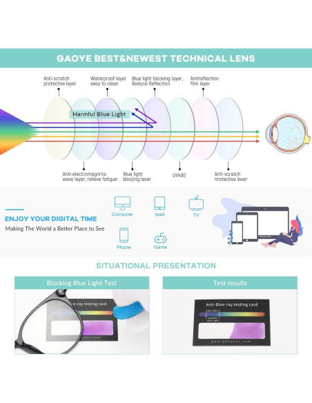 Gafas anti luz azul Gaoye GY1688 marco retro redondo