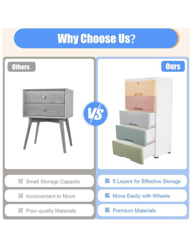 Armario de Plástico SAHUANIYE 5 Cajones Colorido 80cm