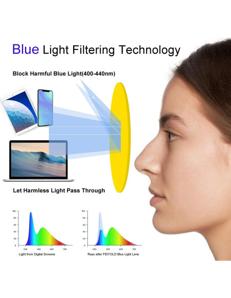 Gafas bloqueadoras de luz azul unisex TR90 - 2 paquetes