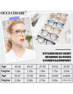 Gafas de lectura OCCI CHIARI con luz azul 1.0x para mujeres 2