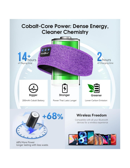 Auriculares Bluetooth 5.4 MUSICOZY Banda para Dormir y Deporte