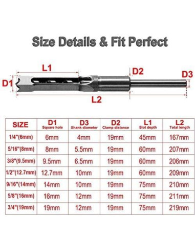 Broca Cincel Cuadrada SaferCCTV 19mm para Madera y Acero