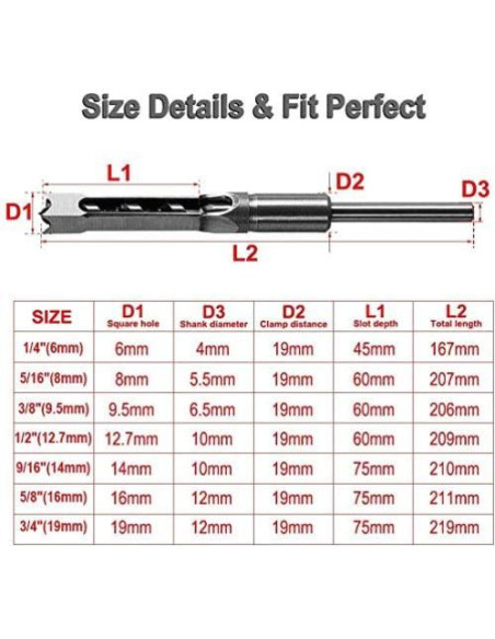 Broca Cincel Cuadrada SaferCCTV 19mm para Madera y Acero