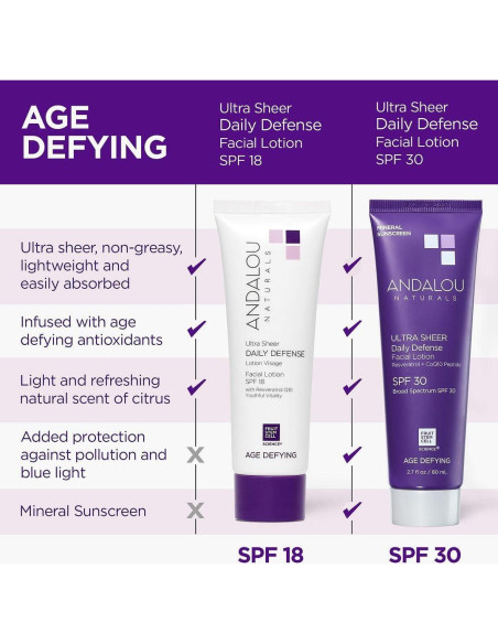 Andalou Naturals Crema Solar Facial Antienvejecimiento SPF 30 - 80 ml