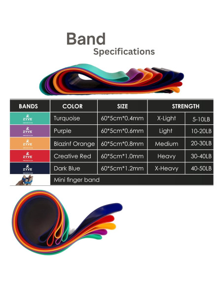 Bandas de Resistencia ZYVE MINIBAND 5 Niveles Caucho Natural
