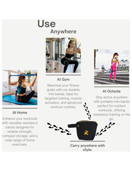 Bandas de Resistencia ZYVE MINIBAND 5 Niveles Caucho Natural