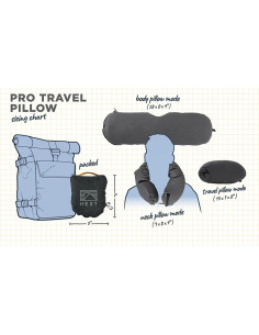 Almohada de Viaje HEST Pro 3-en-1 Espuma de Memoria Compacta 2