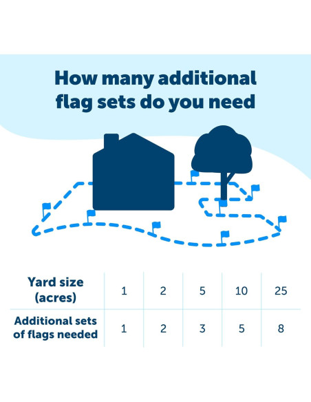 Banderas de Límite PetSafe 50 Unidades para Cercas