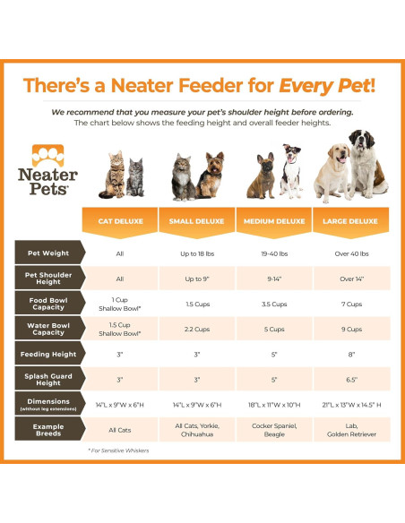 Neater Feeder Deluxe Estación Elevada para Perros Medianos