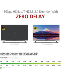 Extensor HDMI 4K AV Access 100m HDBaseT 4K@60Hz 2