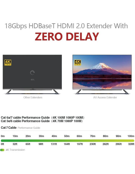 Extensor HDMI 4K AV Access 100m HDBaseT 4K@60Hz