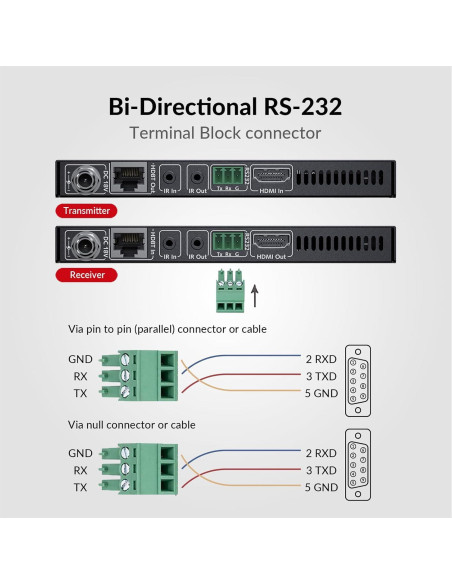 Extensor HDMI 4K AV Access 100m HDBaseT 4K@60Hz