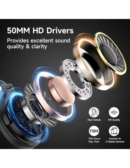 Auriculares Bluetooth OneOdio Studio Wireless Pro C 110h