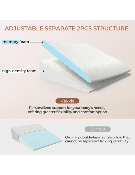 Almohada Wedge Ajustable Vekkia 2-Pack Espuma Viscoelástica