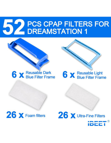 52 Filtros IBEET para DreamStation 1 - Ultra Finos y Espuma