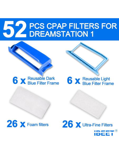 52 Filtros IBEET para DreamStation 1 - Ultra Finos y Espuma