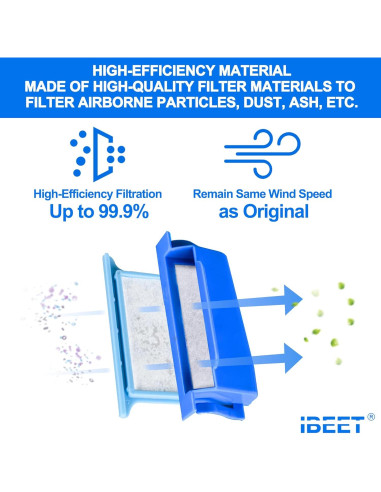 52 Filtros IBEET para DreamStation 1 - Ultra Finos y Espuma