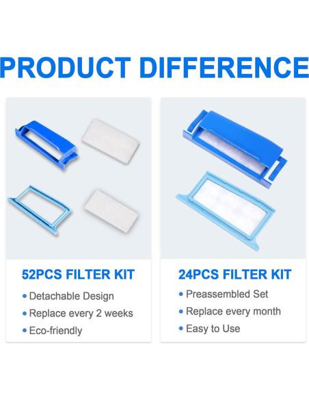 52 Filtros IBEET para DreamStation 1 - Ultra Finos y Espuma