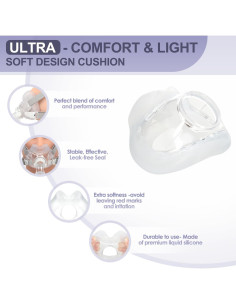 Cojín Repuesto AirFit F30 Mediano - 2 Paquetes Silicona 2