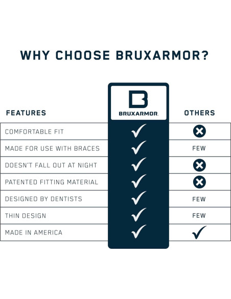 Protector Bucal BruxArmor Navy - Alivio Bruxismo 2 Pzs