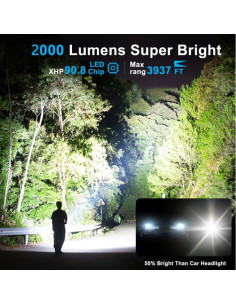 Linterna LED Recargable 2000 Lúmenes IPX6 12H 5 Modos 2