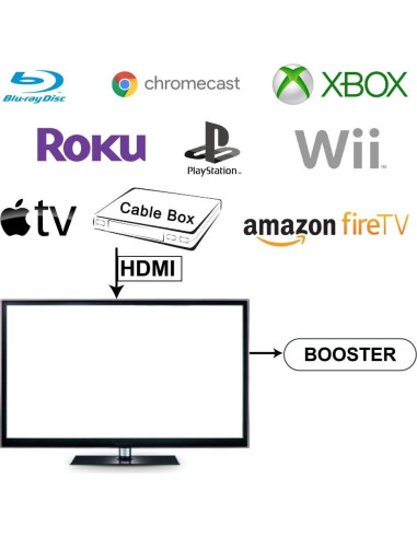 Amplificador Mini Booster Orb Audio 50W con Control Remoto