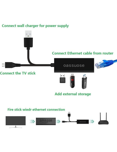 Adaptador Ethernet 4 en 1 DGHL para Fire TV Stick 4K y Chromecast