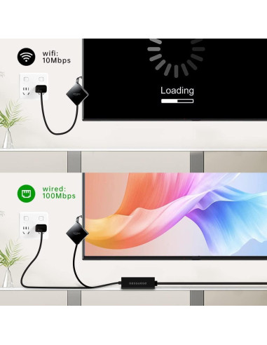 Adaptador Ethernet 4 en 1 DGHL para Fire TV Stick 4K y Chromecast