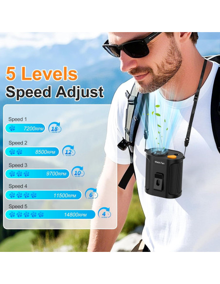 Ventilador de Cintura Portátil Rychi GF01 5-en-1 con Neblina