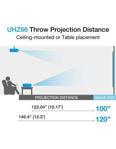 Proyector láser 4K UHD Optoma UHZ66 4000 lúmenes - Blanco