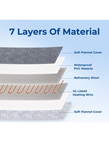 Almohadilla Térmica para Mascotas Apollo M 18x18 cm 11 Temperaturas