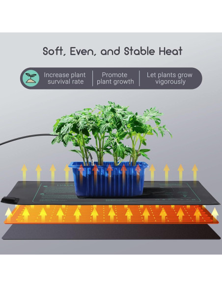 LUXBIRD Combo 2 Pack Alfombrilla Térmica 25.4x52.7cm y Termostato