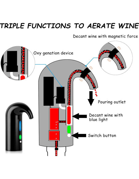 Aerador de Vino Eléctrico Cljlixcy con Tapón de Vacío