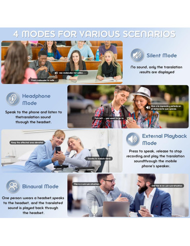 Auriculares de Traducción AI Lisiearoo 144 Idiomas Bluetooth 5.4