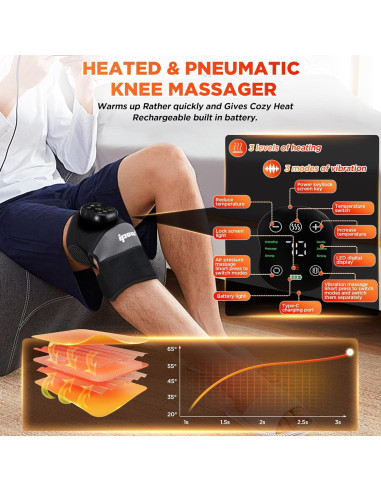 Masajeador de Rodilla IPOW con Calor y Vibración, 6 Niveles